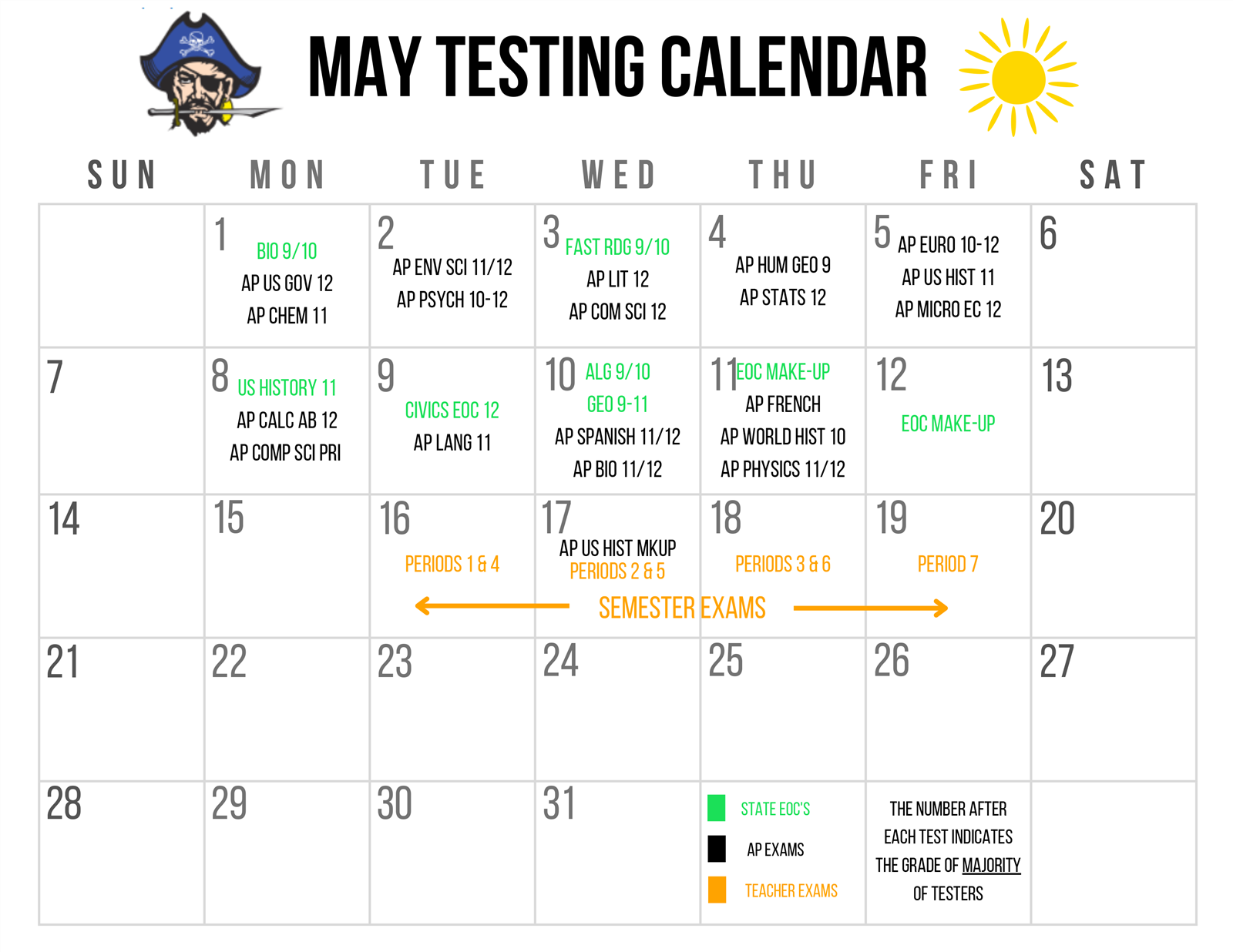 May testing